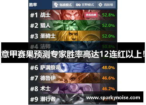 意甲赛果预测专家胜率高达12连红以上！